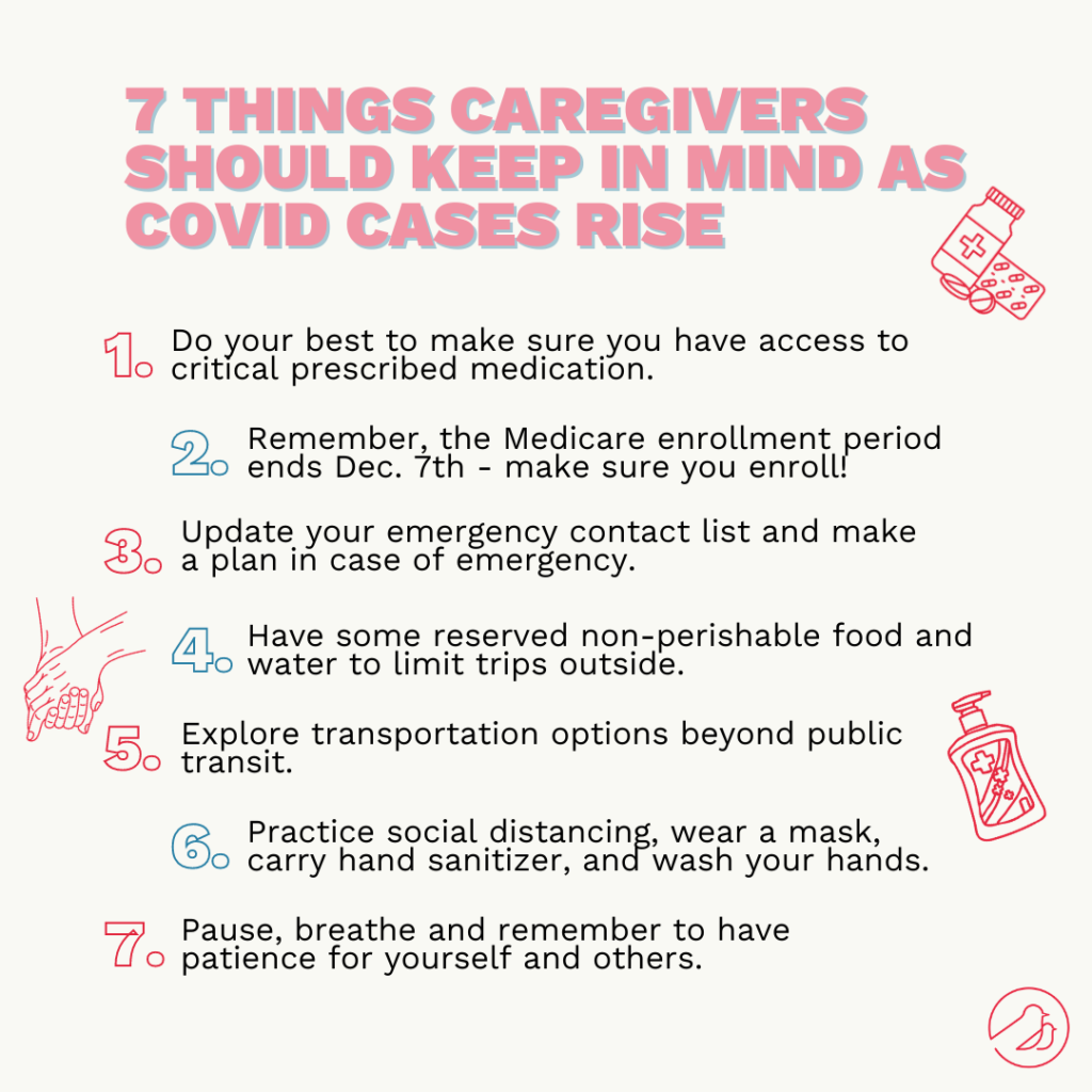 7 things Caregivers should keep in mind as COVID cases rise: Do your best to make sure you have access to critical prescribed medication. Remember Medicare enrollment period ends Dec 7th - make sure you enroll! Update your emergency contact list and make a plan in case of emergency. Have some reserved non-perishable food and water to limit trips outside. Explore transportation options beyond public transit. Practice social distancing, wear a mask, carry hand sanitizer, and wash your hands. Pause, breathe and remember to have patience for yourself and others. 