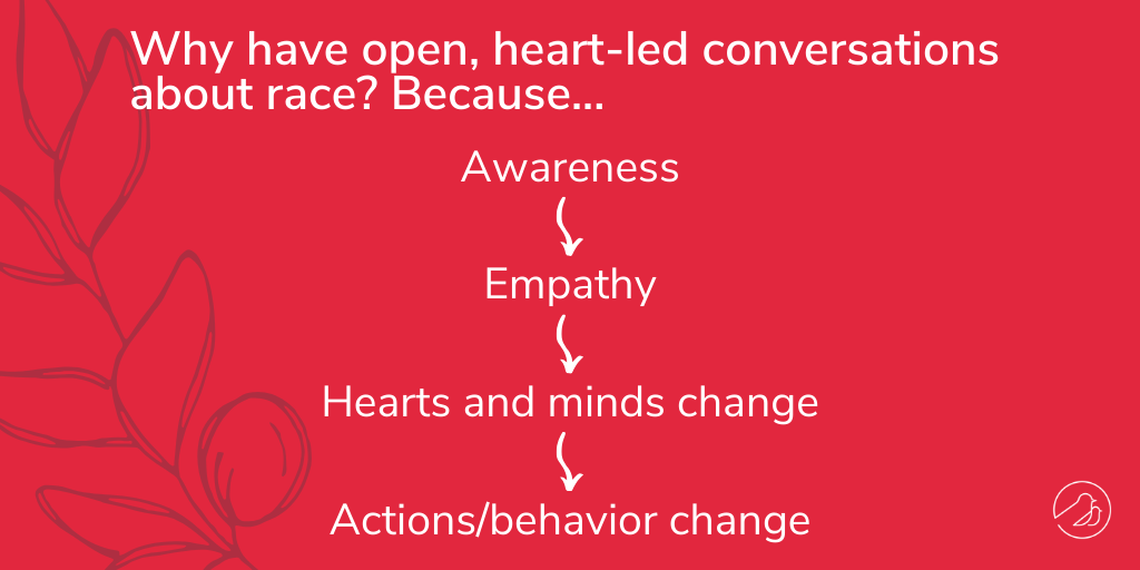 A representation of the path towards changing behavior and actions for anti-racism